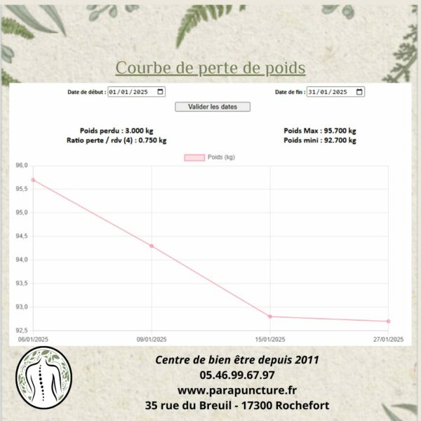 coube perte de poids minceur client 2025