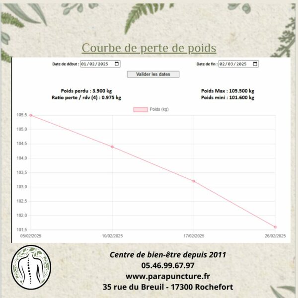 coube perte de poids minceur client 2025